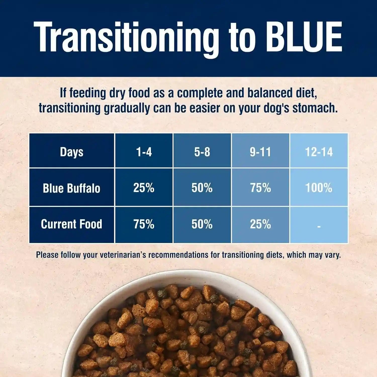 blue-buffalo-true-solutions-digestive-care-natural-dry-dog-food-for-adult-dogs-chicken-24-lb-bag