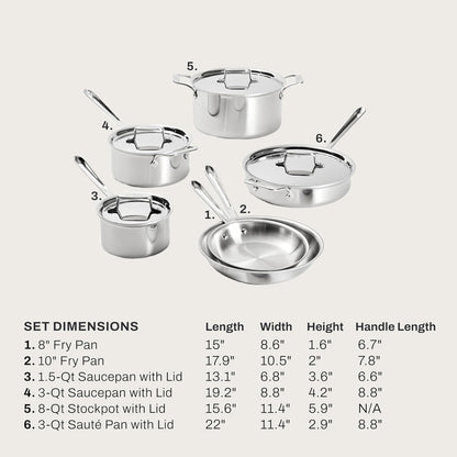 All-Clad D5® Stainless Steel Core 10 Piece Cookware Set- Made in USA- the Upgrade for Supremely Even Heat- Includes Frying Pans, Saucepan, Sautépan, Stockpot -Oven Safe & Induction Compatible2