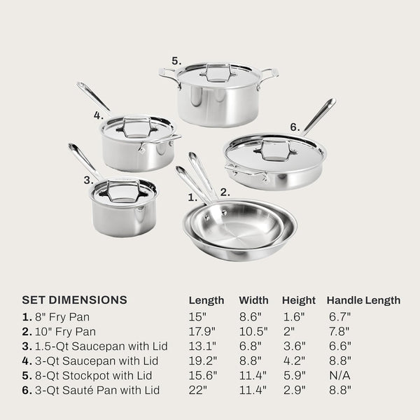 All-Clad D5® Stainless Steel Core 10 Piece Cookware Set- Made in USA- the Upgrade for Supremely Even Heat- Includes Frying Pans, Saucepan, Sautépan, Stockpot -Oven Safe & Induction Compatible2