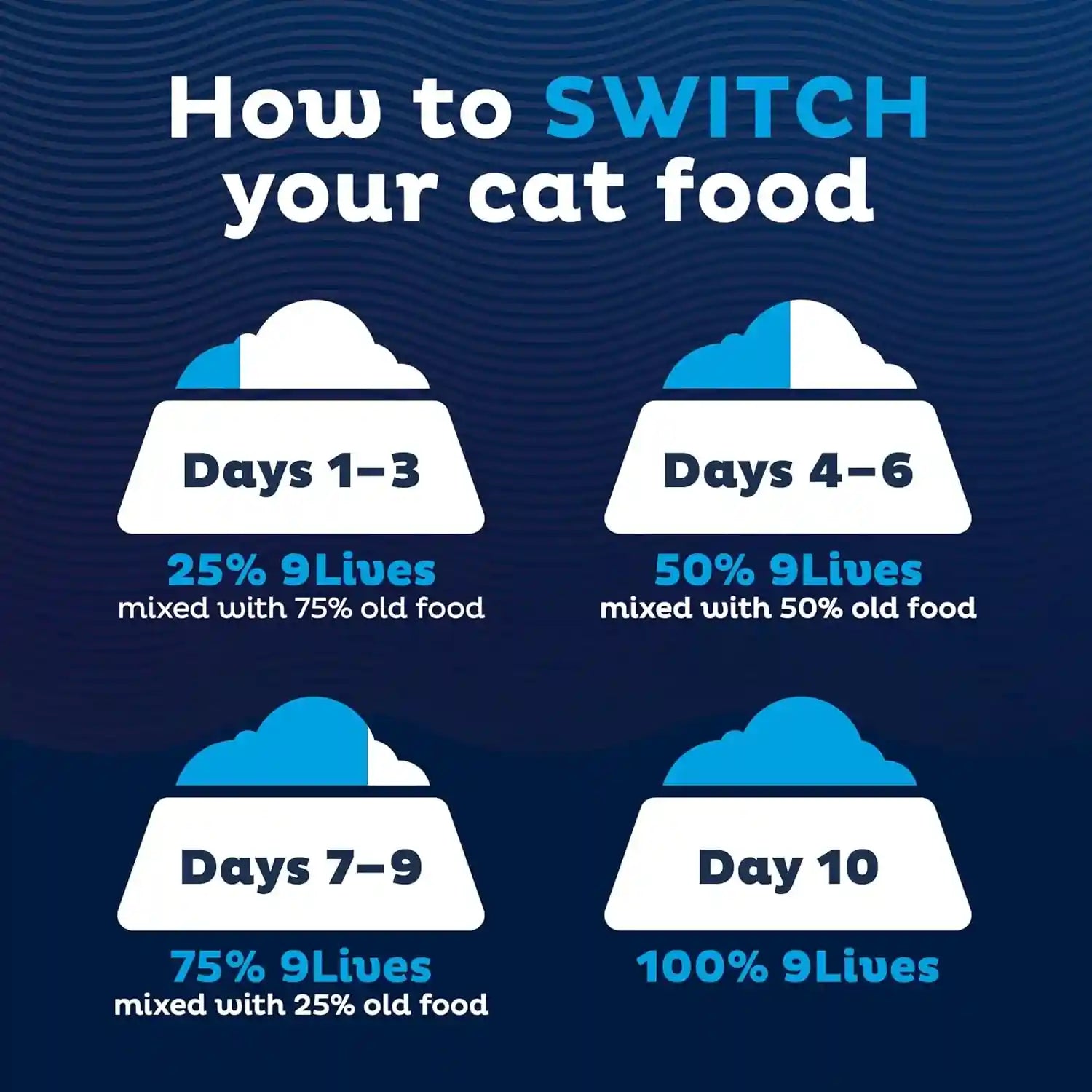 9lives-indoor-complete-dry-cat-food-20-lb-bag
