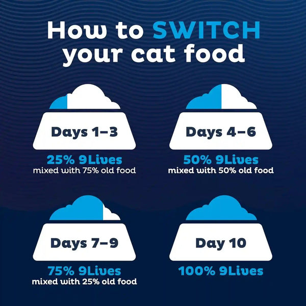 9Lives Indoor Complete Dry Cat Food, 20 Lb. Bag6