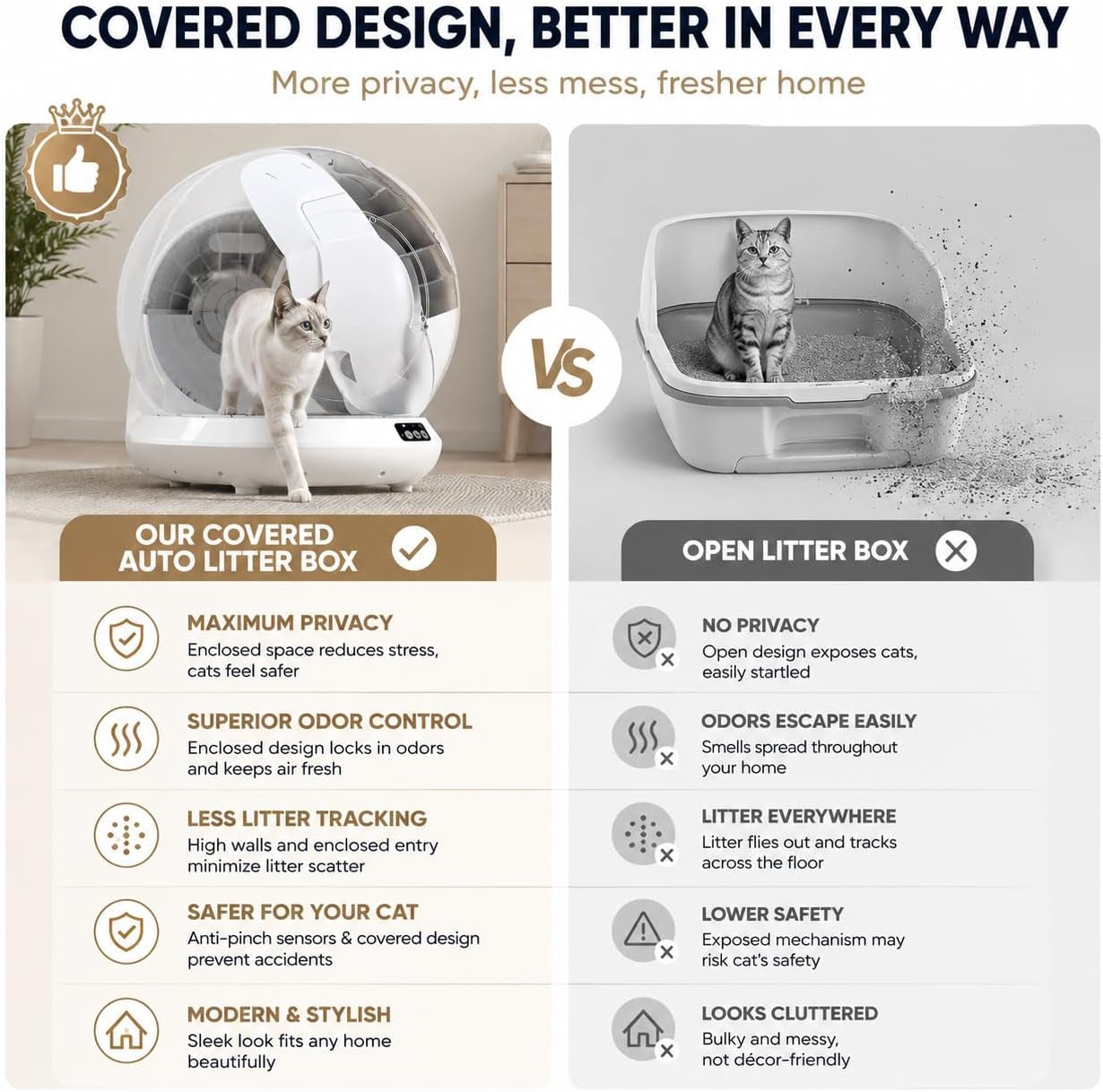 self-cleaning-cat-litter-box-app-control-78l-auto-includes-step-pedal-low-6-3-entry-fits-multiple-cats-anti-pinch-safety-sensors-no-scoop-disposal-weight-monitor-free-step-pedal