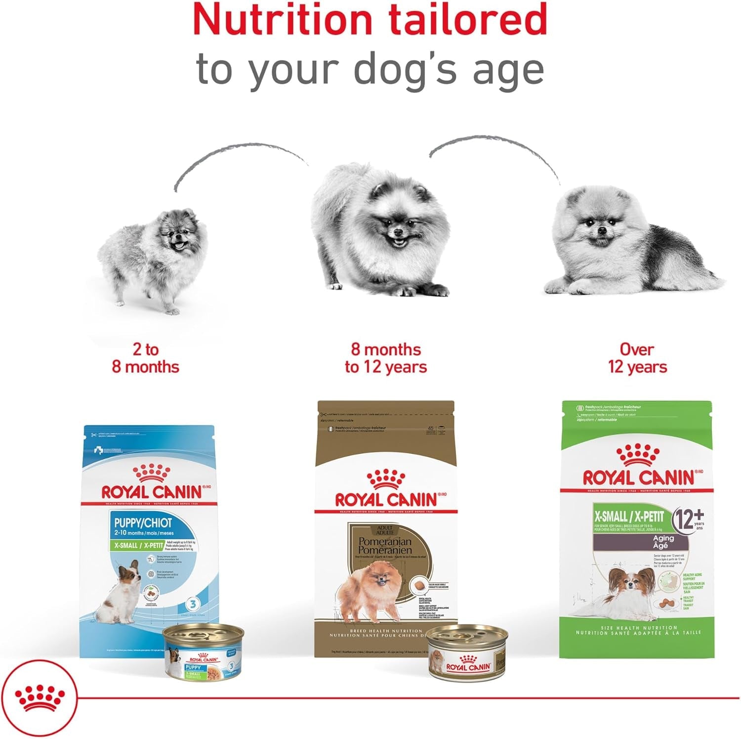 royal-canin-bhn-pomeranian-adult-dry-dog-food-2-5-lb-bag