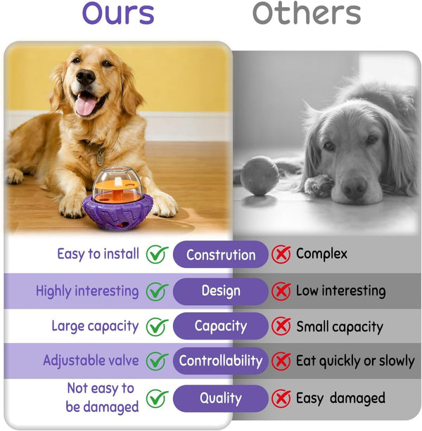 Boyoyo Interactive Dog Puzzle Toy for Smart, Dog Enrichment Toys to Keep Them Busy, Cognitive Dogs Toy to Stimulate Their Brain, Dog'S Treat Dispensing Toys with Slow Feeder, Easy to Clean7