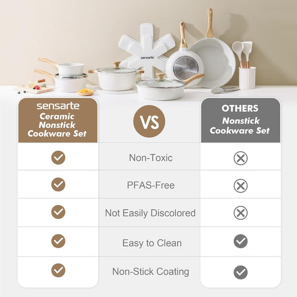 16Pcs Ceramic Cookware Set Non Toxic, Pots and Pans Set Non Stick | Induction Compatible, Even Heating, Durable, Easy to Clean, PFAS/PFOA Free, Healthy Kitchen Cooking Set, Stay-Cool Handles5