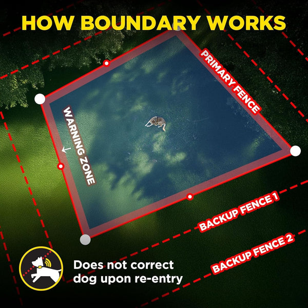 Dogtra GPS Fence – No Subscription, Custom Wireless Dog Fence with App, Smart Guidance & Return Reminder Tone/Vibration/Correction, IPX9K Waterproof Rechargeable Collar, Safe Freedom for Dogs 15 Lbs+3