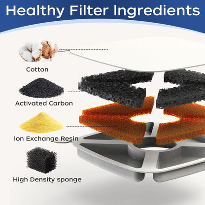 Cat Water Fountain Filter,Pet Fountain Filters Replacement Filters Compatible with Veken 95Oz/2.8L Pet Water Fountain,Contains 4 Cat Fountain Filter Replacement and 4 Sponges3