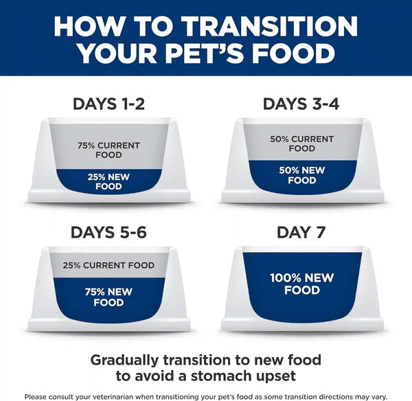 Hill'S Science Diet Adult Perfect Weight Wet Dog Food | #1 Veterinarian Recommended, Vegetable & Chicken Stew, 12.5 Oz. Cans, 12-Pack10