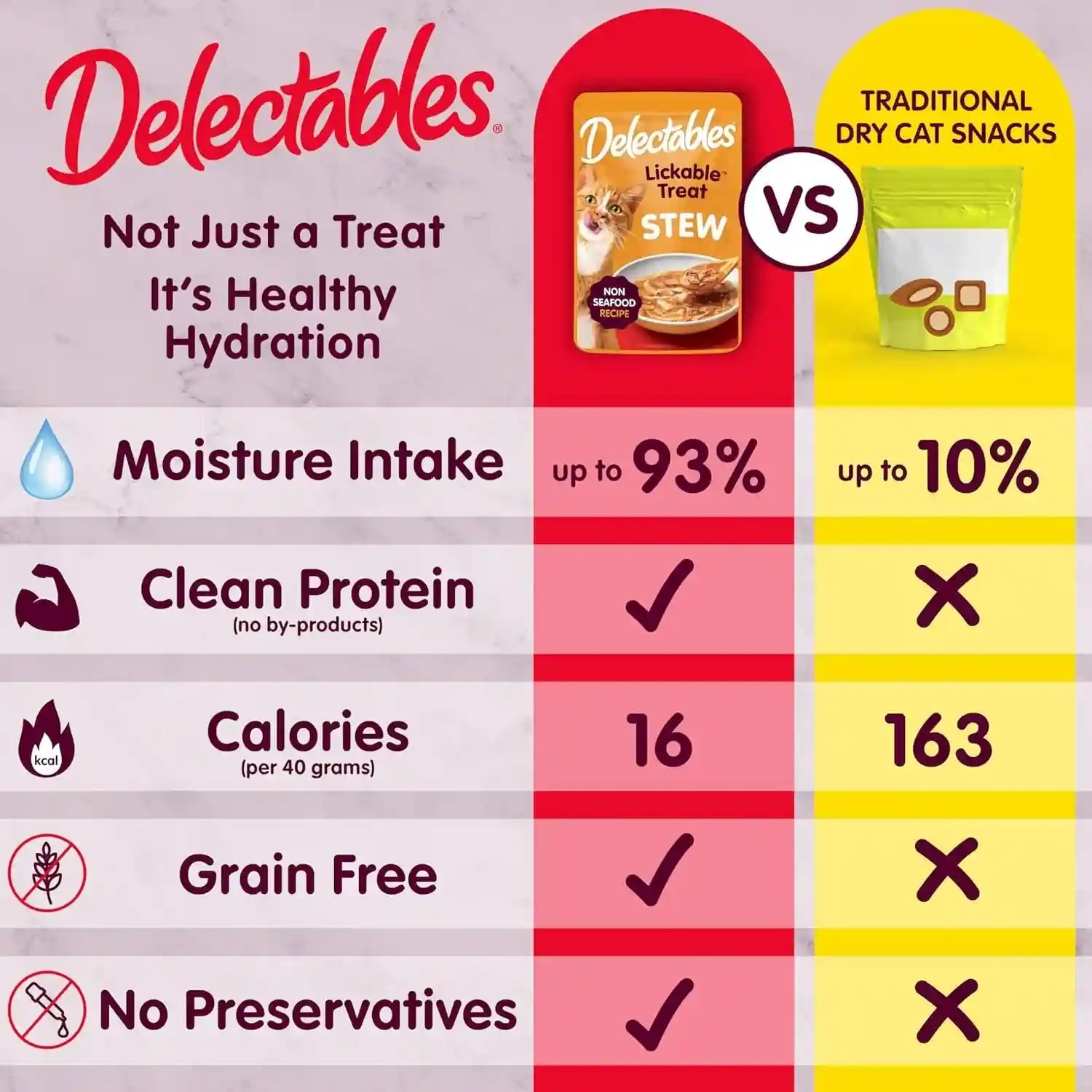 delectables-non-seafood-stew-lickable-wet-cat-treats-variety-pack-1-4-ounce-pack-of-12