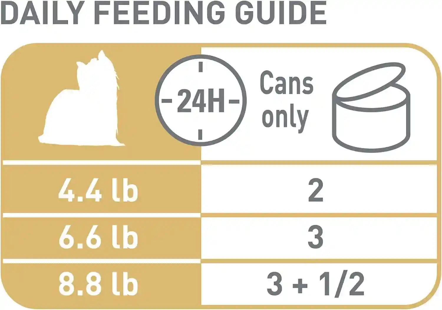 royal-canin-breed-health-nutrition-yorkshire-terrier-adult-loaf-in-sauce-dog-food-3-oz-pack-of-6