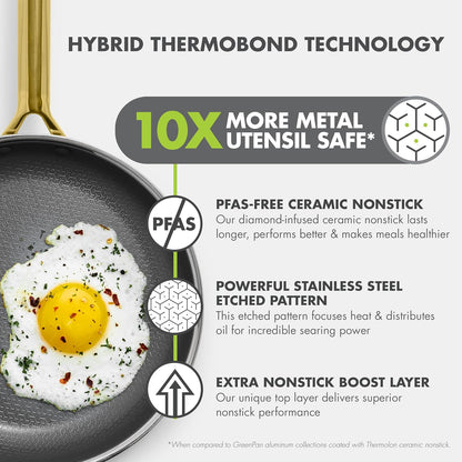 Hybrid 6 Piece (8",10" & 12") Stainless Steel Skillets with Lids | APEX Tri-Ply Frying Pans, Pfas-Free Nonstick, Induction & All Cooktop Compatible, Dishwasher & Oven Safe up to 850F, Gold2