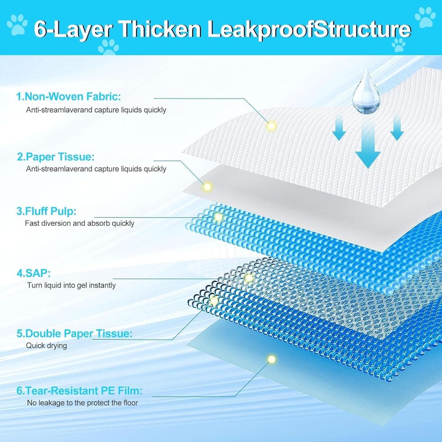 pee-pads-for-dogs-36x48-40-count-puppy-pads-extra-large-disposable-thicken-pet-training-pads-for-cats-doggie-rabbits-incontinence-underpads-ultra-absorbent-quick-dry-leakproof-potty-pads