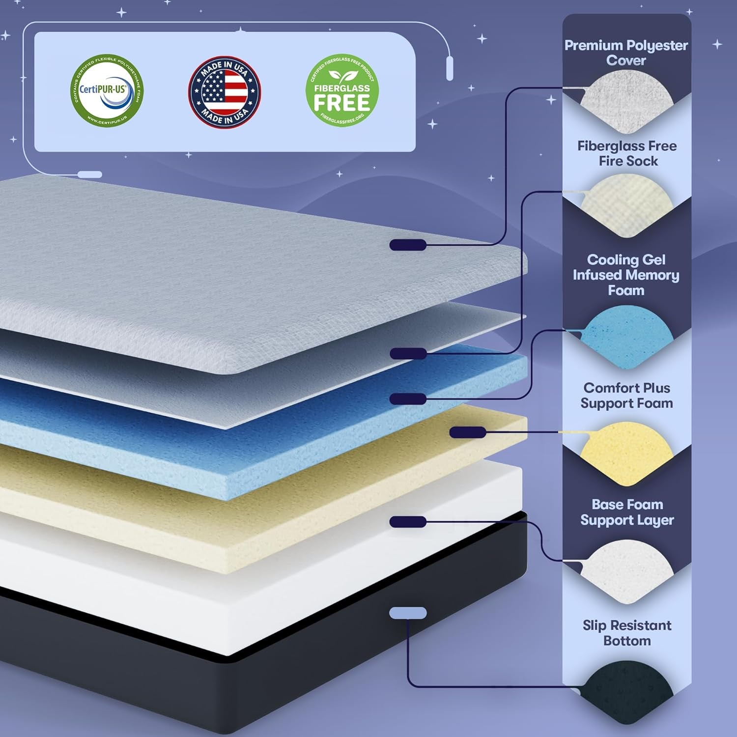 10-inch-rv-short-queen-mattress-made-in-the-usa-certipur-us®-oeko-tex®-and-fiberglass-free™-certified-cooling-memory-foam-camper-bed-medium