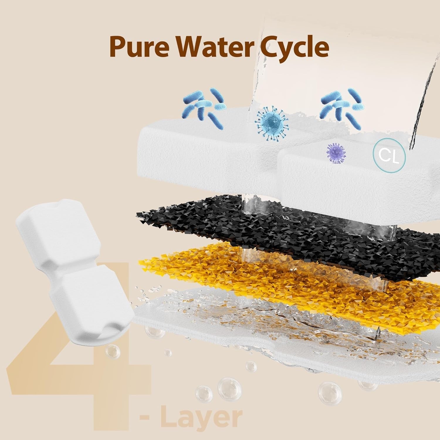 giotohun-cat-water-fountain-filter-24-cat-fountain-filter-replacement-12-filters-12-sponges-6-months-set-of-24-pet-fountains-filters-for-atmziqxr-giotohun-koogmoon-umocuoy-ihouone-hooise