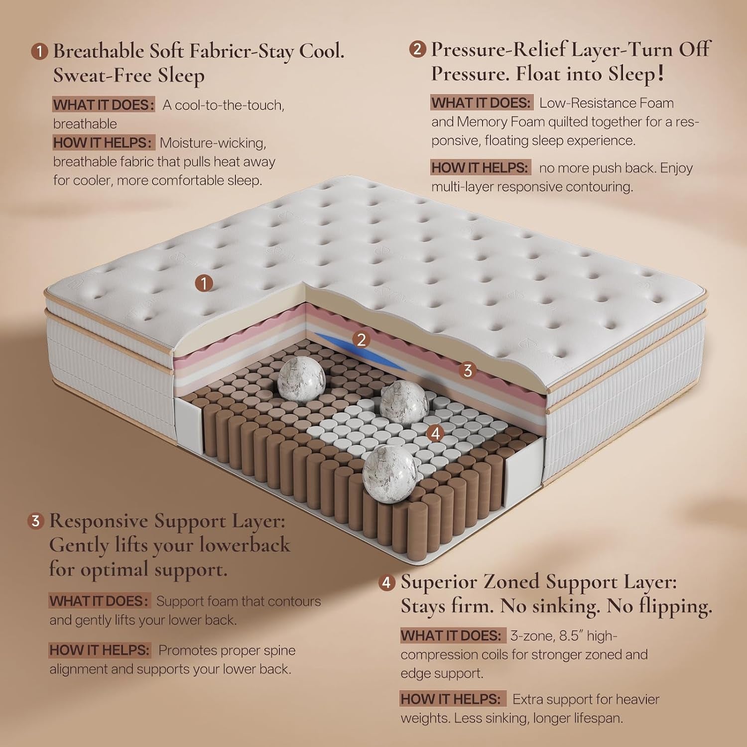 queen-size-mattress-14-inches-medium-firm-hybrid-breathable-hybrid-comfort-with-responsive-support-motion-isolation-reinforced-edges-and-certipur-us-certified-foam