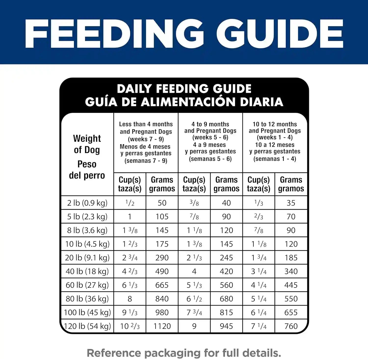 hills-science-diet-puppy-small-bites-dry-dog-food-1-veterinarian-recommended-chicken-brown-rice-4-5-lb-bag