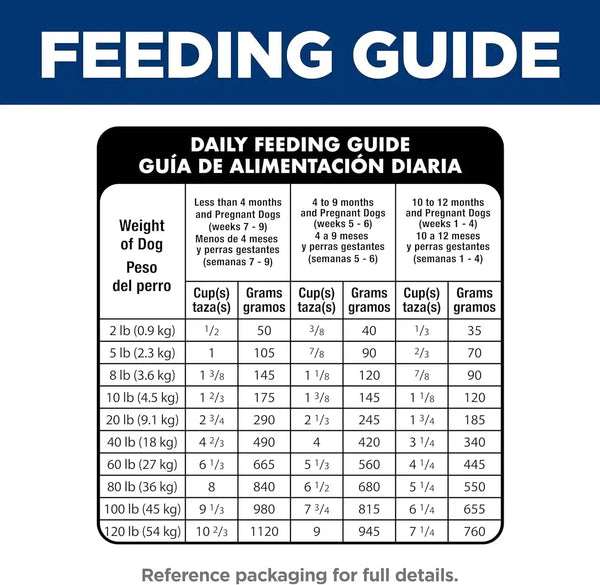 Hill'S Science Diet Puppy Small Bites Dry Dog Food | #1 Veterinarian Recommended, Chicken & Brown Rice, 12.5 Lb. Bag12