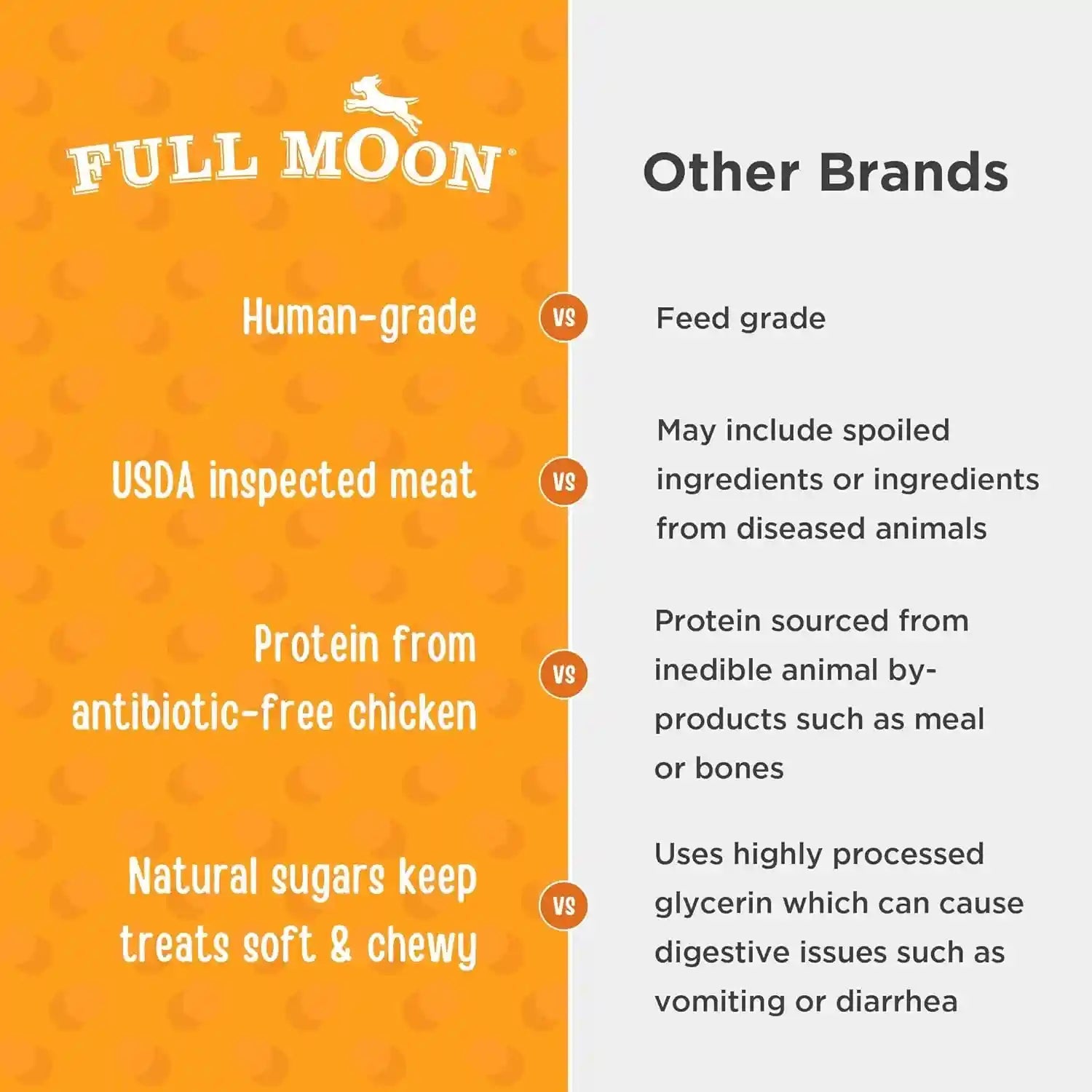 full-moon®-essential-chicken-savory-bites-dog-treats-16-oz-human-grade-no-corn-no-wheat-no-soy-glycerin-free-made-in-the-usa