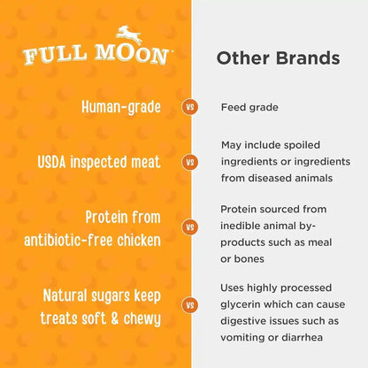 Full Moon® Essential Chicken Savory Bites Dog Treats 16 Oz | Human Grade, No Corn, No Wheat, No Soy, Glycerin Free, Made in the USA4