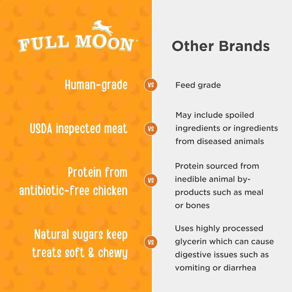 Full Moon® Essential Chicken Savory Bites Dog Treats 16 Oz | Human Grade, No Corn, No Wheat, No Soy, Glycerin Free, Made in the USA4