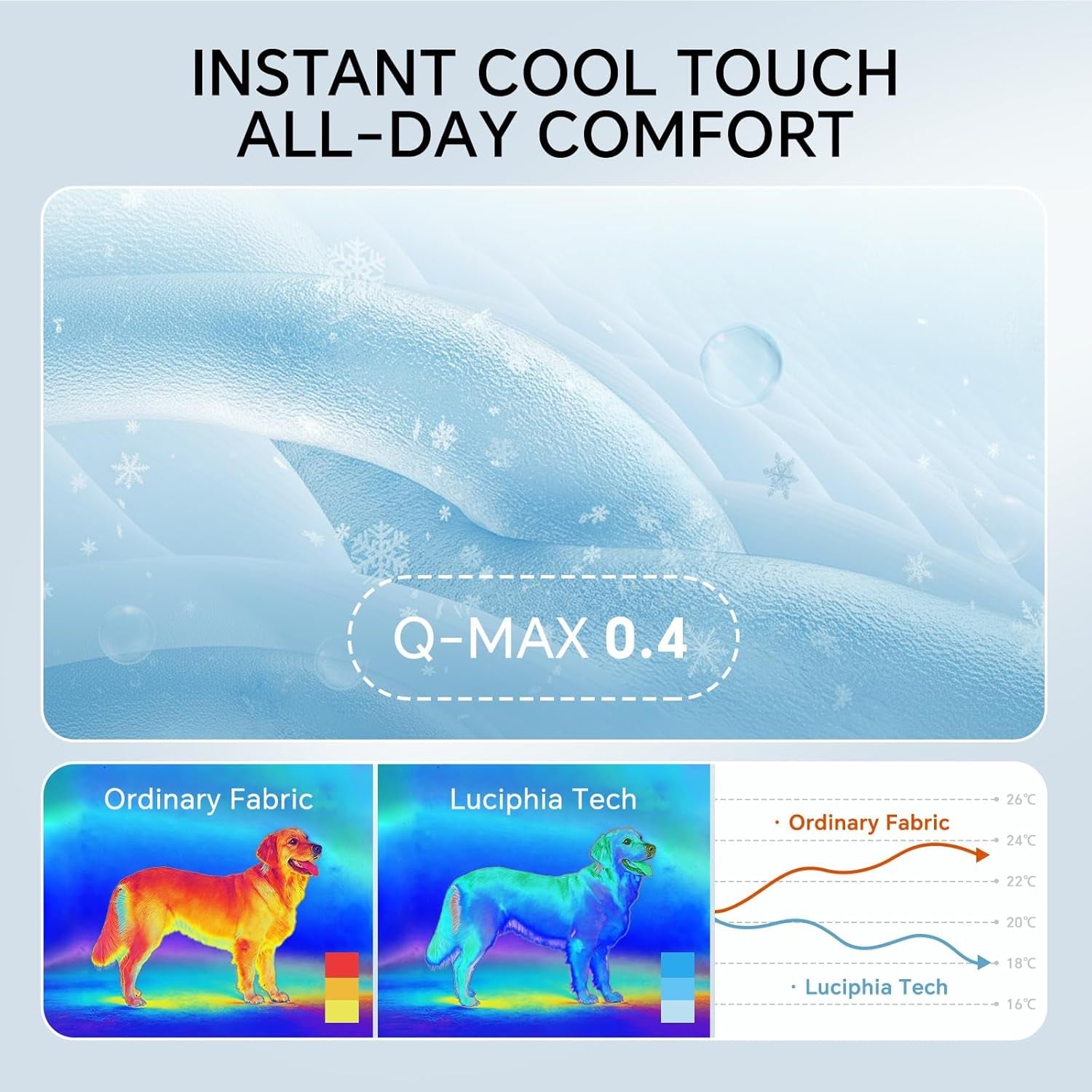 luciphia-q-max-0-4-cooling-dog-blanket-breathable-cold-pet-puppy-blue-29x40-silky-soft-self-cooling-summer-calming-mat-easy-clean-washable-lightweight-couch-protector-for-dogs-cats-and-puppies