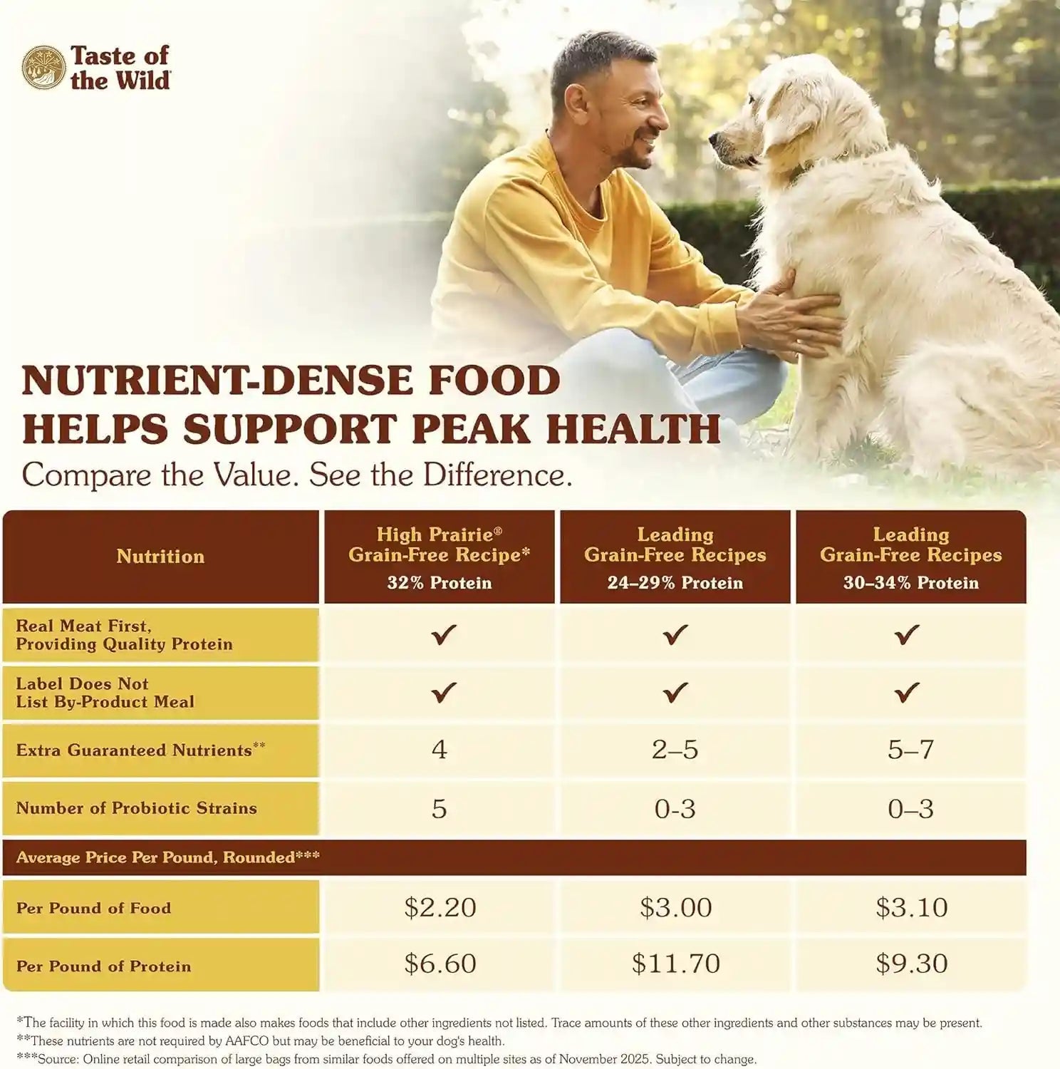 taste-of-the-wild-high-prairie-canine-grain-free-recipe-with-roasted-bison-and-venison-adult-dry-dog-food-made-with-high-protein-from-real-meat-and-guaranteed-nutrients-and-probiotics-28lb-high-protein-grain-free-recipe-nutrient-dense-to-help-support-peak-health-guaranteed-probiotics-for-digestive-health