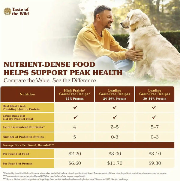 Taste of the Wild High Prairie Canine Grain-Free Recipe with Roasted Bison and Venison Adult Dry Dog Food, Made with High Protein from Real Meat and Guaranteed Nutrients and Probiotics 28Lb | High Protein | Grain Free Recipe* | Nutrient Dense to Help Support Peak Health | Guaranteed Probiotics for Digestive Health5