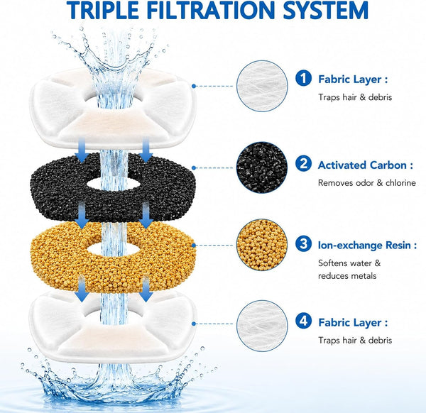 12Pcs Cat Fountain Filter for Veken Water Fountain Filters with 95Oz/2.8L 67Oz/2L 135Oz/4L Cat Water Fountain Dispenser Triple Filtration Cat Water Fountain Filter for Pets3