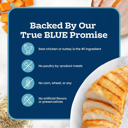 Blue Buffalo Tastefuls Paté Spoonless Single Wet Cat Food Variety Pack (Chicken & Turkey), Made with Natural Ingredients Enhanced with Minerals & Other Nutrients, 2.6-Oz. Twin-Pack Trays (12 Count)6