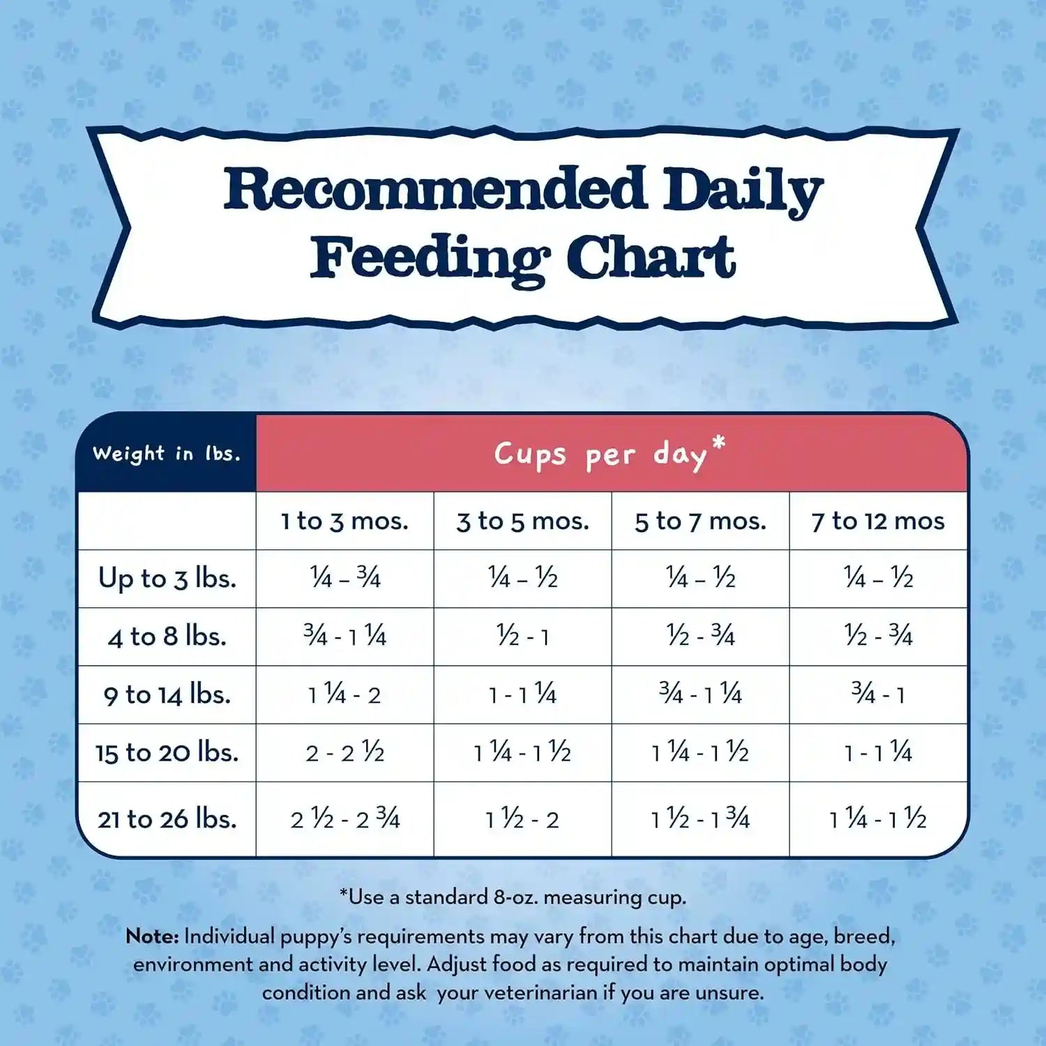 blue-buffalo-baby-blue-natural-small-breed-puppy-dry-dog-food-healthy-growth-formula-with-dha-chicken-and-oatmeal-recipe-4-lb-bag