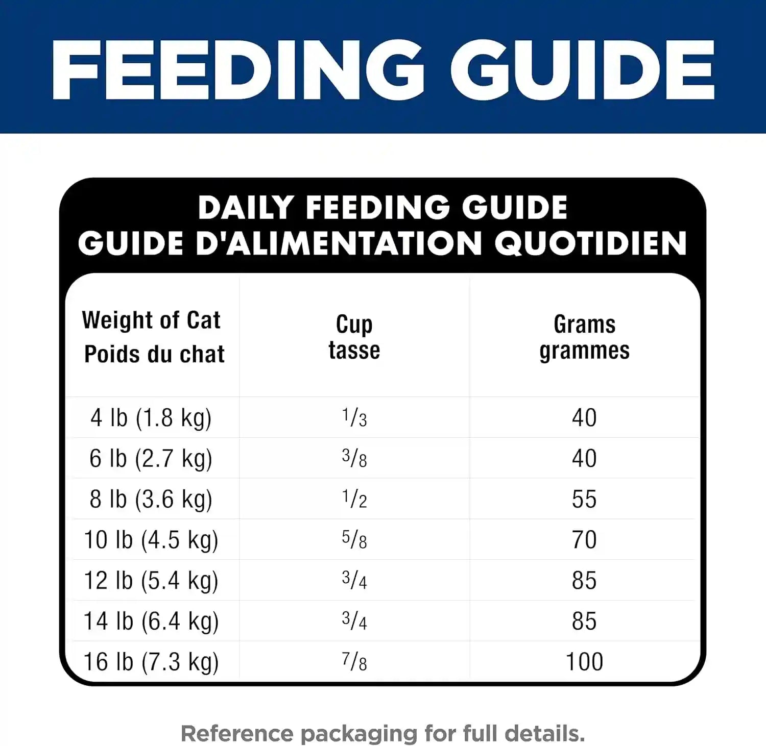 hills-science-diet-adult-urinary-hairball-control-dry-cat-food-1-veterinarian-recommended-chicken-recipe-7-lb-bag