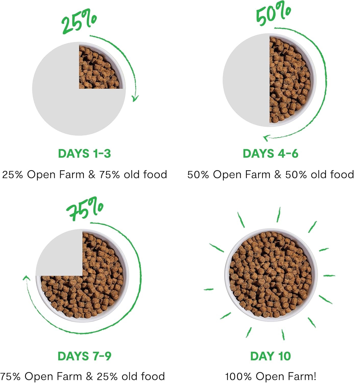 open-farm-epic-blend-dry-dog-food-high-protein-salmon-kibble-3-5lb-bag-air-dried-chunks-probiotic-coated-grain-inclusive-all-breeds-and-life-stages-traceable-ingredients-non-gmo-superfoods