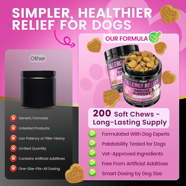 Dog Allergy Chews Itchy Skin Yeast Relief & Immune Support Omega 3-200Ct | Allergy Relief for Dogs with Colostrum & Probiotics for Paw Licking, Hot Spots, Yeast & Seasonal Allergies, Chicken Flavor8