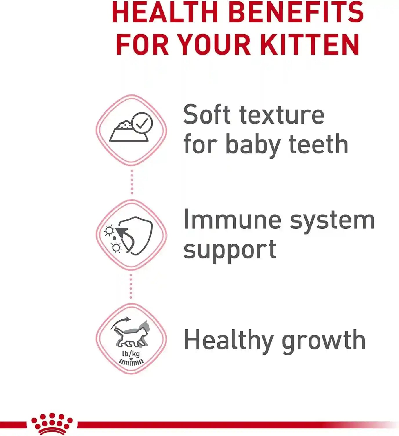 royal-canin-feline-health-nutrition-kitten-thin-slices-in-gravy-cat-food-3-oz-pack-of-12-for-growing-kittens-tender-thin-slices-savory-gravy-formula-twelve-individual-3-oz-cans