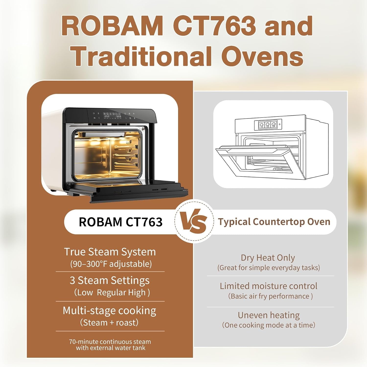 toaster-air-fryer-combi-oven-countertop-steam-oven-14-in-1-with-convection-steam-roast-bake-multi-stage-cooking-self-clean-7-modes-30-built-in-recipes-for-kitchen-pizza-baking-white