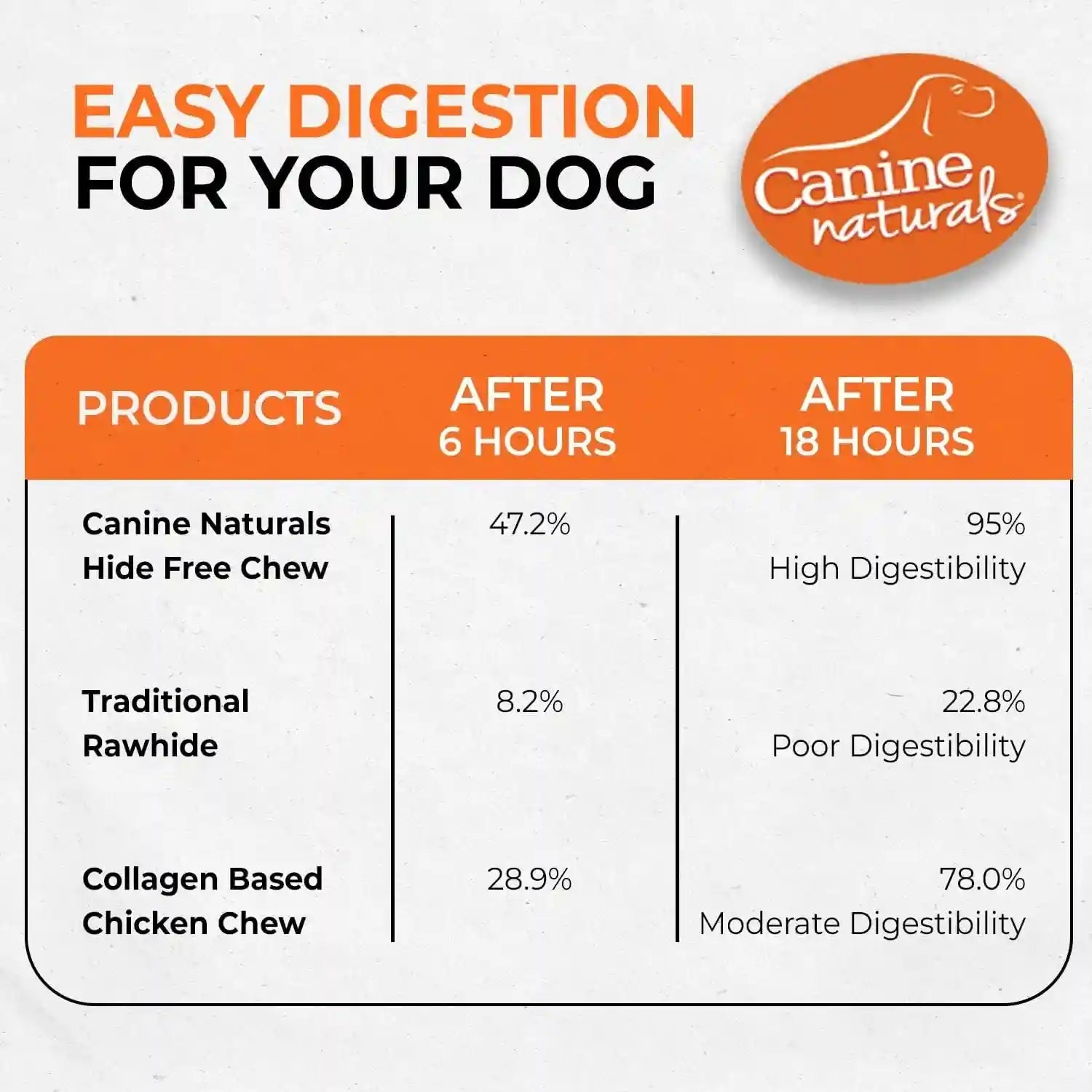 canine-naturals-rawhide-free-chicken-recipe-dog-chews-sticks-40-count-100-rawhide-free-usa-raised-chicken-all-natural-easily-digestible-5-in-sticks-dog-treats-for-all-dogs-value-pack