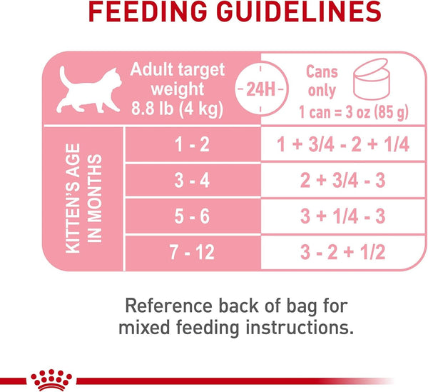 ROYAL CANIN Feline Health Nutrition Kitten Loaf in Sauce Cat Food, 3 Oz (Pack of 24)6