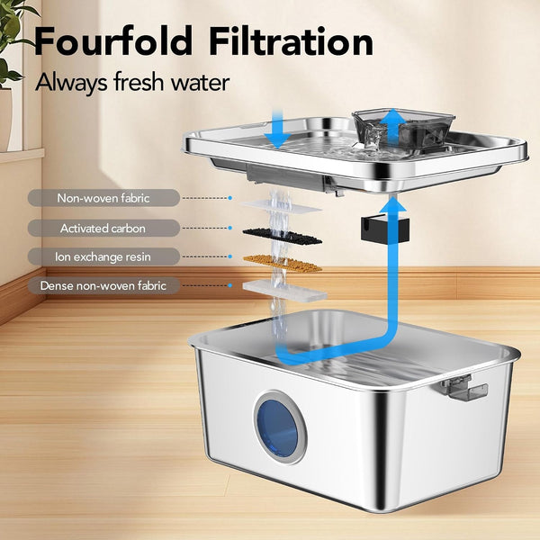 PETIMI Dog Water Fountain, 3 Gallons Stainless Steel Dog & Cat Water Fountain, Large Pet Water Fountain for Multiple Pets, Ultra Silent, Wide Mouth, Safety Lock, 3 Filters Included, Smart Water Pump4