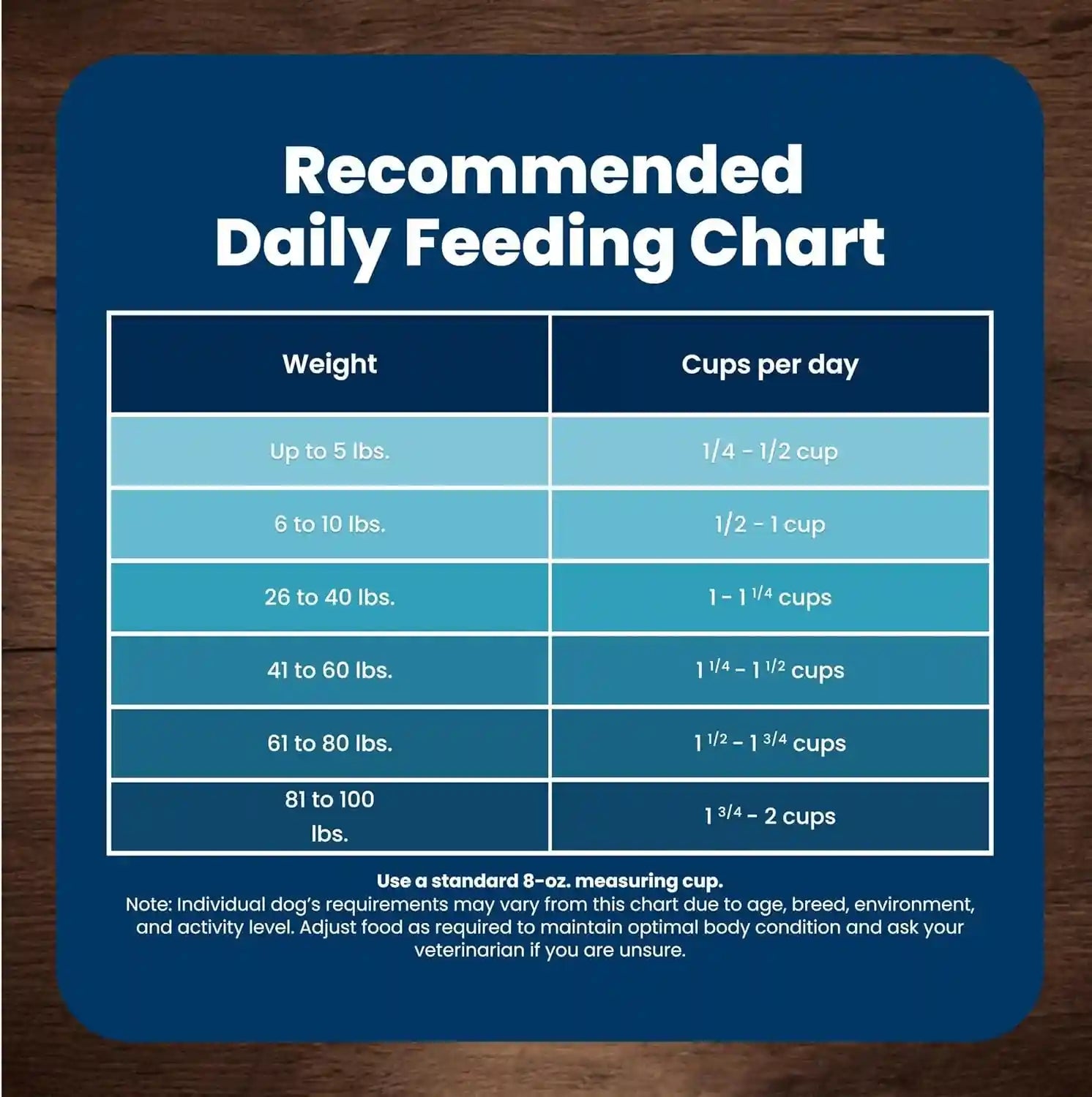 blue-buffalo-life-protection-formula-chicken-small-senior-dog-food-5-lb-real-chicken-1-ingredient-glucosamine-chondroitin-for-joint-health-mobility-antioxidant-rich-lifesource-bits