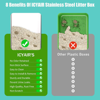 2PACK Stainless Steel Cat Litter Box with High Sides Lid, Extra Large XL Litter Box for Big Cats, Metal Kitty Litter Boxes with Anti-Leakage Enclosure,Non-Stick,Odorless,Scoop Included6