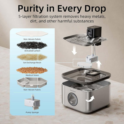 Wireless Cat Water Fountain Stainless Steel, 135Oz/4L | Cordless Design, Motion Sensor, 4000Mah Battery Operated Pet Fountain, 3 Water Modes, 20Db Quiet Pump, Multi-Filtration6