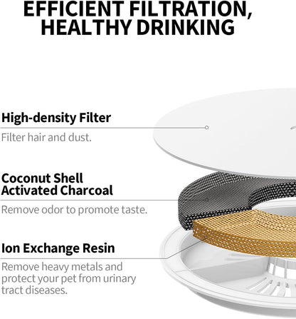 PETKIT Upgraded Filter Units 3.0 for PETKIT Cat Water Fountain 5 Pcs | Replacement Fountain Filters for Eversweet 2S/3/3 Pro,Eversweet Solo/Solo2/Solo SE & CYBERTAIL2
