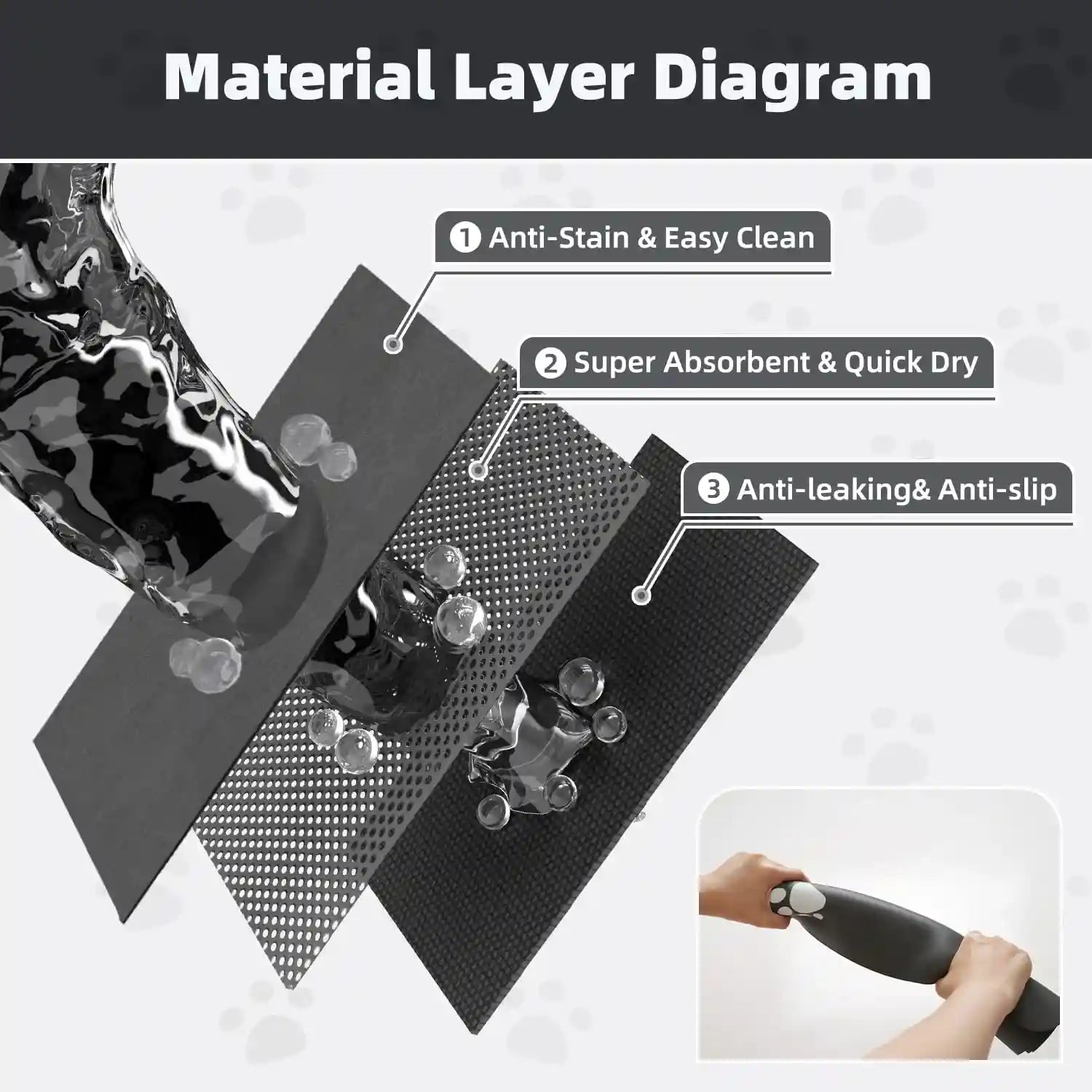 padoor-pet-feeding-mat-absorbent-dog-mat-for-food-and-water-bowl-no-stains-easy-clean-dog-food-mat-quick-dry-water-dispenser-puppy-supplies-accessories