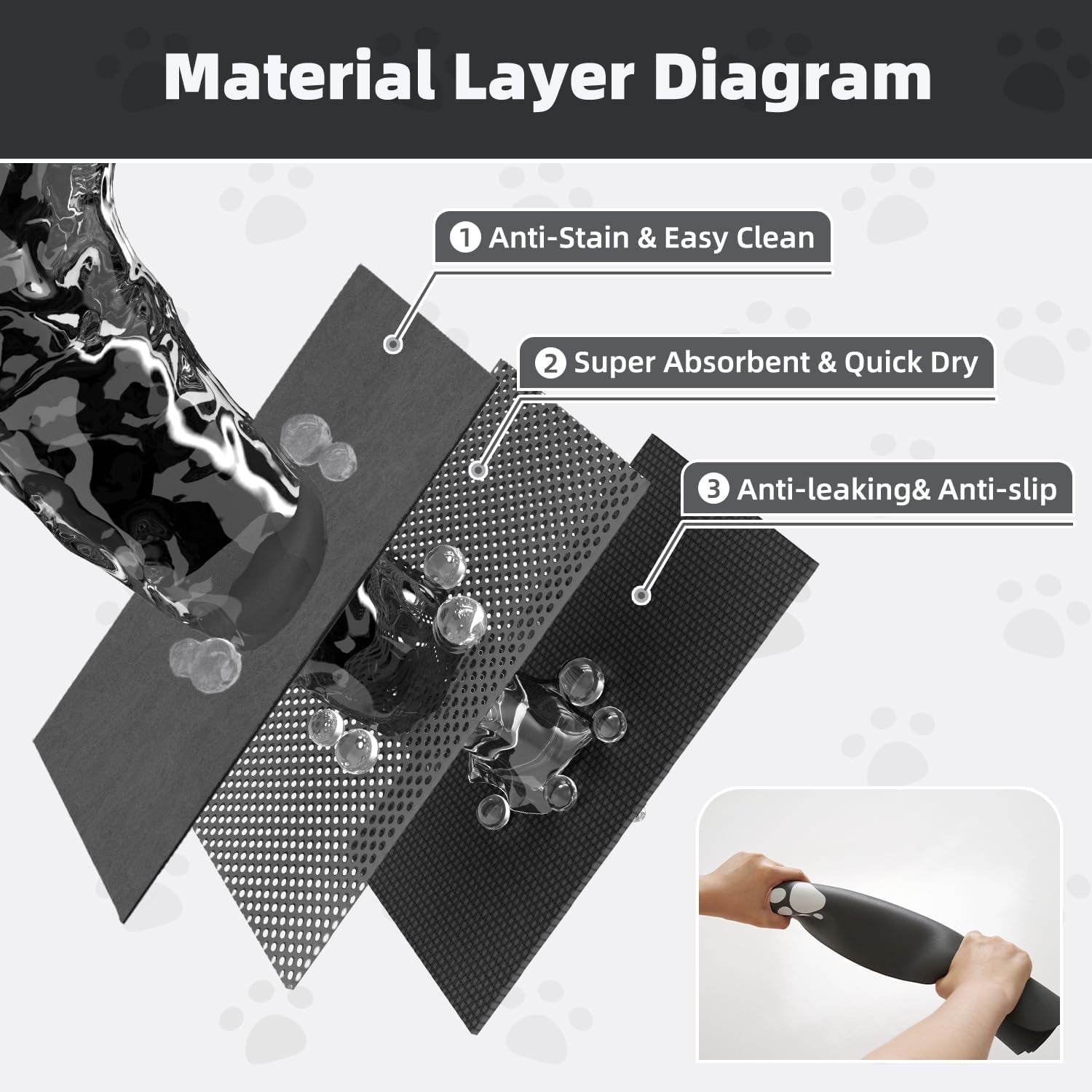 padoor-pet-feeding-mat-absorbent-dog-mat-for-food-and-water-bowl-no-stains-easy-clean-dog-food-mat-quick-dry-water-dispenser-puppy-supplies-accessories
