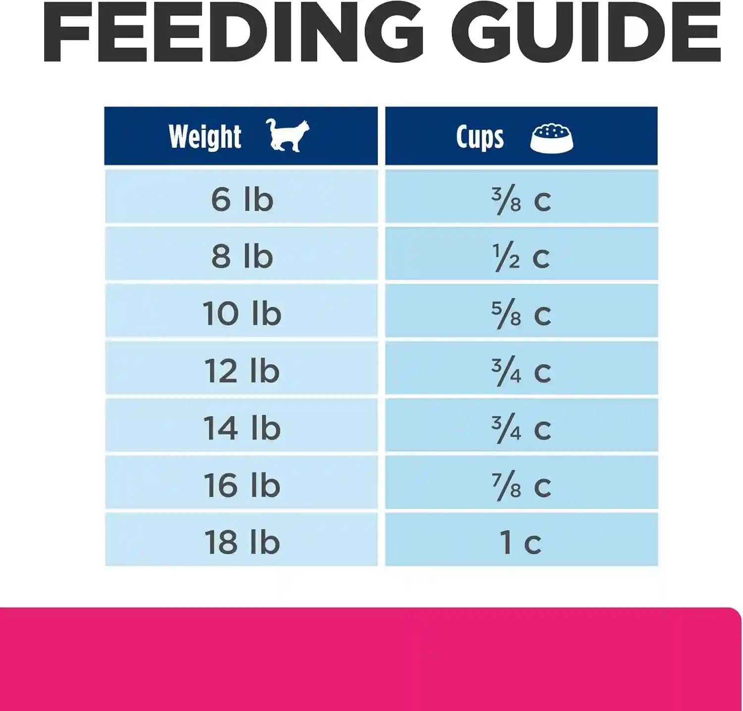 hills-prescription-diet-gi-biome-stress-digestive-fiber-care-dry-cat-food-1-veterinarian-recommended-chicken-recipe-8-5-lb-bag