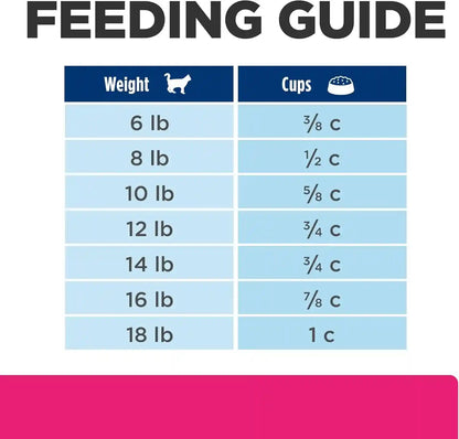 HILL'S PRESCRIPTION DIET GI Biome Stress Digestive/Fiber Care Dry Cat Food | #1 Veterinarian Recommended, Chicken Recipe, 8.5 Lb. Bag10