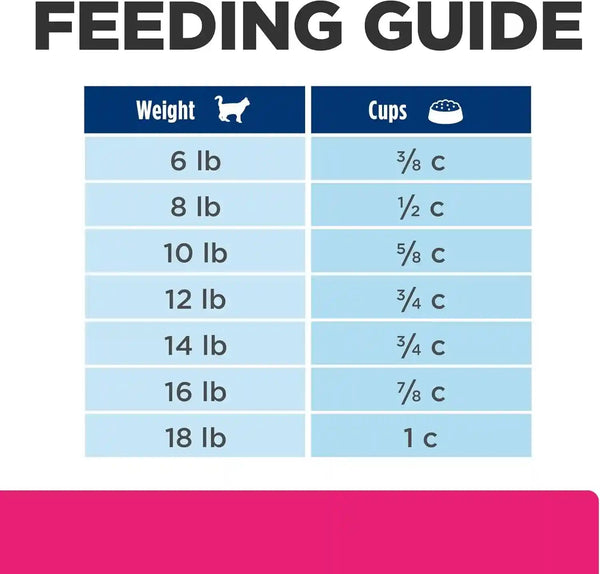 HILL'S PRESCRIPTION DIET GI Biome Stress Digestive/Fiber Care Dry Cat Food | #1 Veterinarian Recommended, Chicken Recipe, 8.5 Lb. Bag10