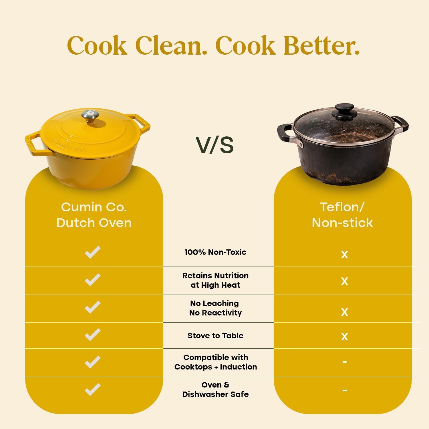 enameled-cast-iron-dutch-oven-biryani-pot-with-lid-5-qt-heavy-duty-casserole-pot-non-toxic-pfas-free-cookware-oven-safe-bread-soup-pot-induction-compatible-enamel-cast-iron-mustard-26-cm