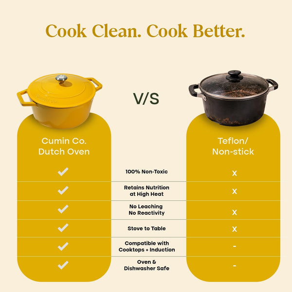 Enameled Cast Iron Dutch Oven/Biryani Pot with Lid, 5 QT Heavy Duty Casserole Pot – Non Toxic PFAS Free Cookware – Oven Safe Bread & Soup Pot – Induction Compatible Enamel Cast Iron (Mustard, 26 CM)5