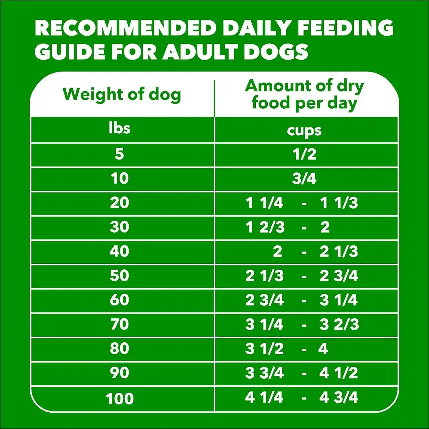 iams-proactive-health-adult-minichunks-dry-dog-food-chicken-30-lb-real-chicken-1-ingredient-no-fillers-natural-fiber-prebiotics-omega-6-fatty-acids-antioxidants-for-immune-support